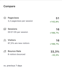 Off-page seo resultaten